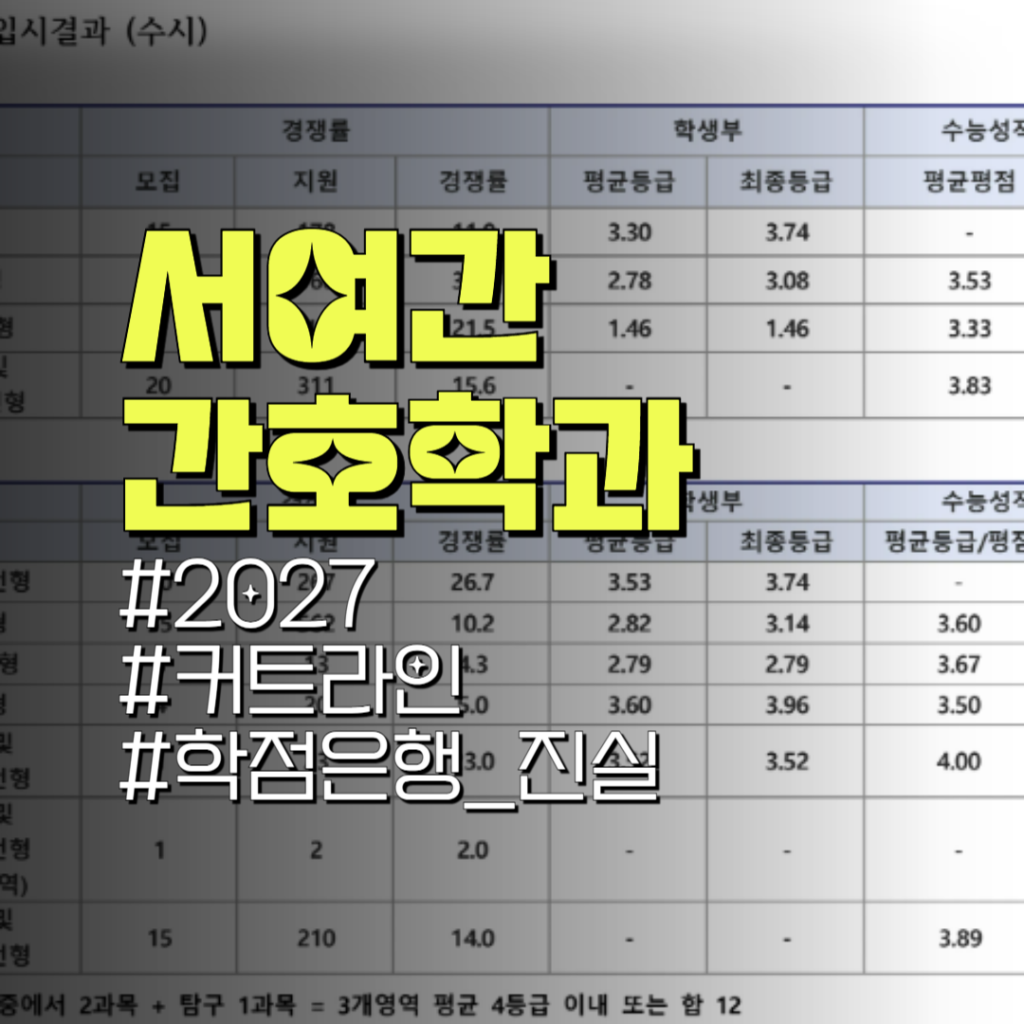 서울여자간호대 간호학과 대졸자전형